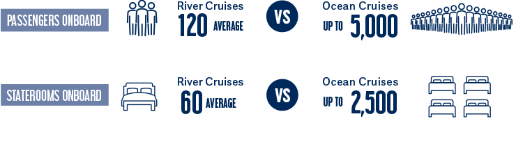 Uniworld River Cruise vs Ocean Cruising