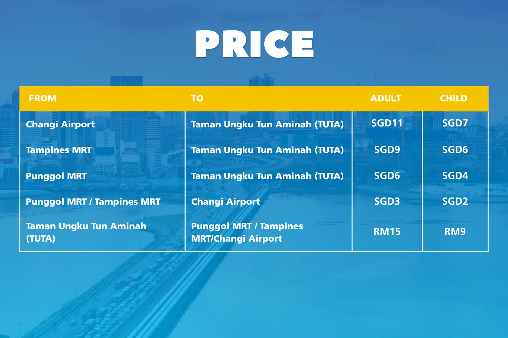 cross border price